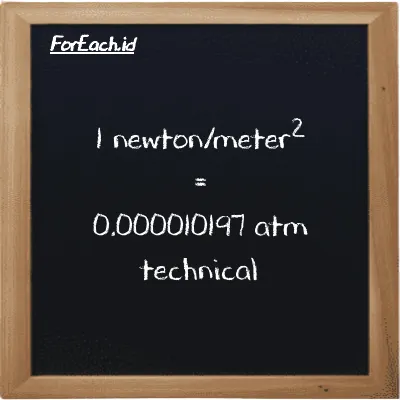 1 newton/meter<sup>2</sup> is equivalent to 0.000010197 atm technical (1 N/m<sup>2</sup> is equivalent to 0.000010197 at)